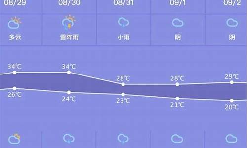 深圳最近一周天气预报查询结果是什么_深圳最近一周天气预报查询结果