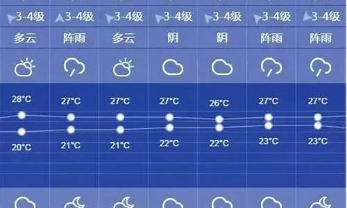 上海一周天气15天天气预报情况_上海一周天气15天天气预报情况查询