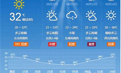 淄博市天气预报一周天气情况查询表_淄博市天气预报15天查询百度