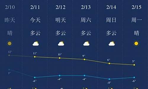 陕西榆林天气预报一周_榆林天气实时预报