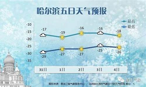 哈尔滨天气预报一周天气预报_哈尔滨天气预报一周天气7天查询结果