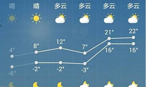 菏泽一周天气预报7天查询表最新版_菏泽天气7天天气预报