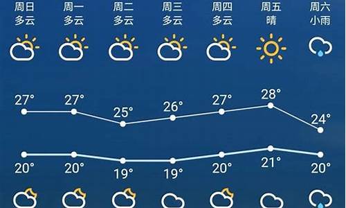 苏州一周天气预报七天一周详情情况分析_苏州一周天气预报15天查询系统
