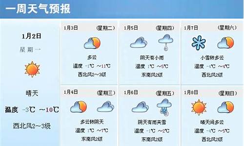 富顺县天气预报未来40天最低气温_富顺过去一周天气查询最新消息最新