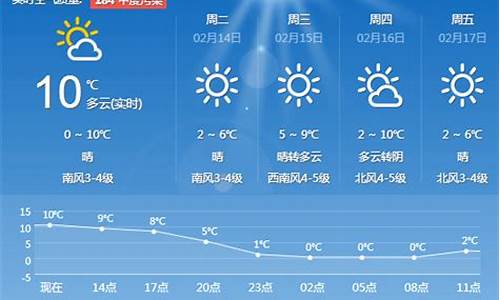 青岛天气一周天气预报10天_青岛天气一周天气预报