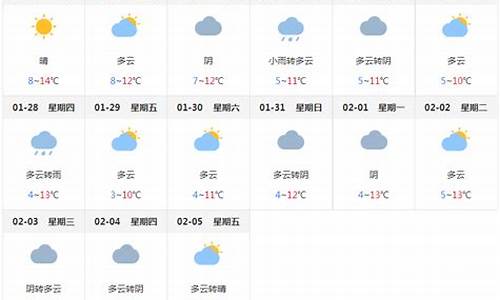 四川成都一周天气预报15天准确最新图片_四川成都一周天气预报15天准确最新