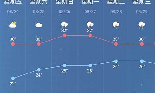 南京一周天气情况预报最新查询_南京一周内天气状态