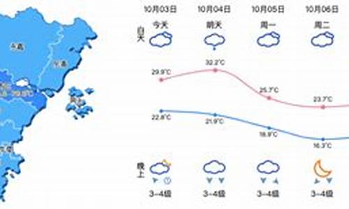 浙江温州一周天气预报7天详情情况_浙江温州一周天气预报7天详情情况视频