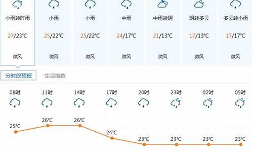 深圳一周的天气情况_深圳一周天气情况查询最新消息今天