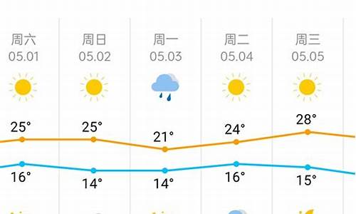 天津天气预报15天查询结果未来_天津天气预报15天查询结果未来5天