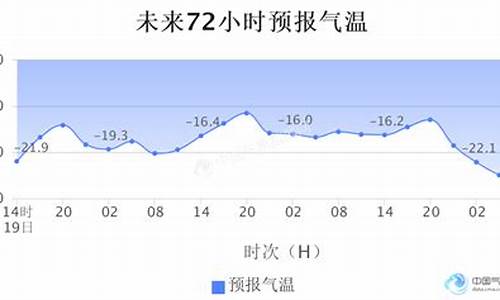 俄罗斯莫斯科的天气_莫斯科天气预报天气