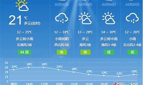 吉安一周天气预报7天查询结果是什么样的_吉安天气预报查询一周15天气预报