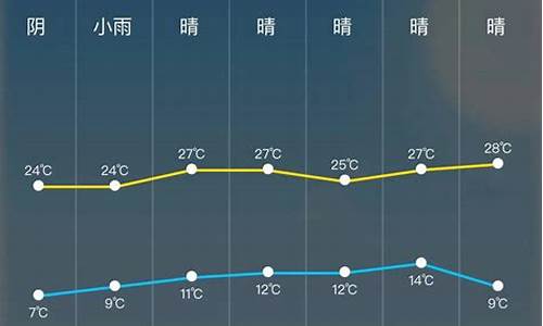 卫辉天气预报24小时_卫辉天气预报24小时详情图