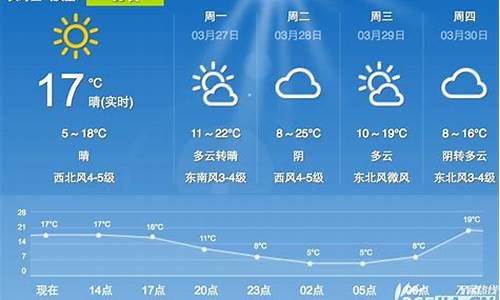 合肥天气预报一周的天气预报_合肥天气预报一周7天10天15天