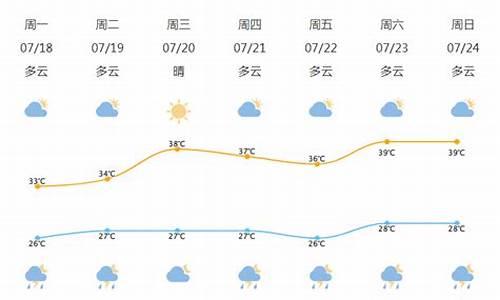 北仑天气预报60天查询结果_北仑天气预报60天查询结果表