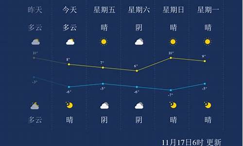 巴音郭楞天气预警_巴音郭楞天气预警20号