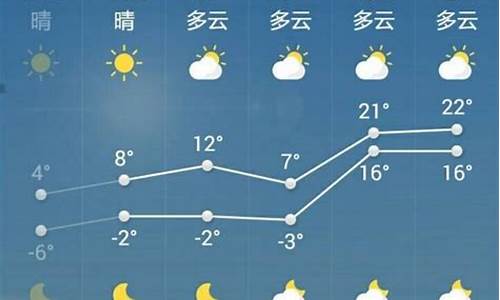 菏泽天气预报15天天气情况_菏泽天气预报15天天气