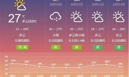 云霄县天气预报24小时_云霄县天气预报