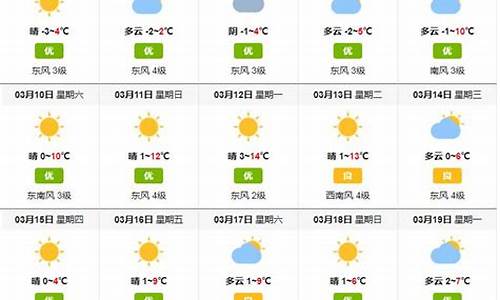 曹妃甸天气预报未来15日_曹妃甸天气预报未来15日