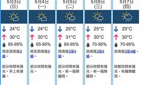 香港的天气预报24号以后是什么_香港的天气预报