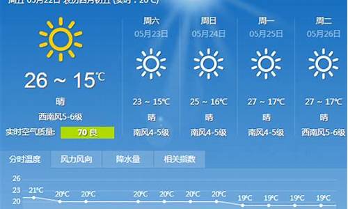 大连金州区天气预报15天当地_大连金州区天气预报