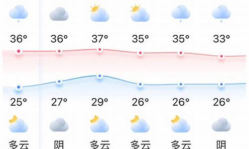 拼装小乐高_福州天气预报一周天气15天天气情况