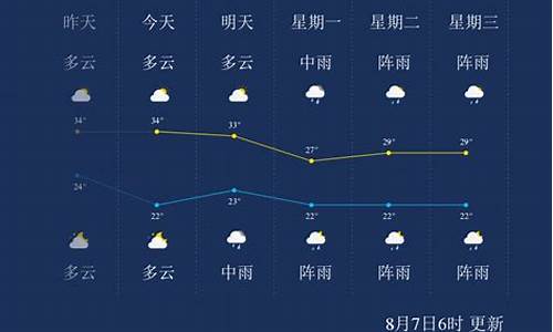 遵义未来一周天气预报30天_遵义市未来一周天气预报