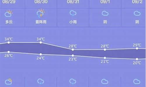 迁西 天气_迁西天气预报一周天气