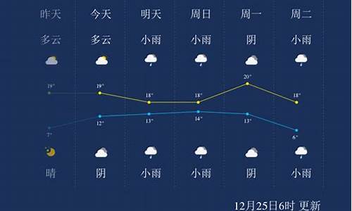 来宾天气预报一周天气预报_来宾一周天气预报详情