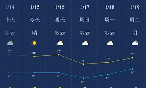 肇庆天气四会天气_肇庆天气