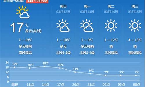 济南一周天气预报30天天气预报最新查询结果消息_济南近30天天气预报