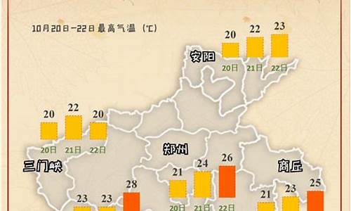 未来几天河南天气预报_未来河南天气预报15天