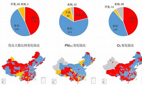 重庆空气质量排名_重庆空气质量排名第几