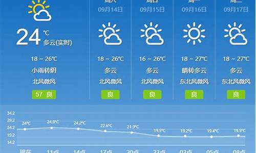 淄博天气预报_临淄天气预报