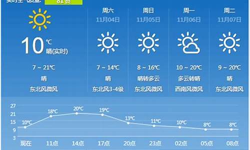 西安市天气预报查询一周_西安市天气预报查询一周15天