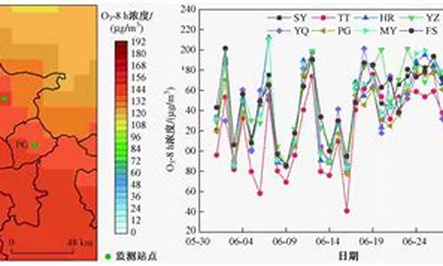 北京空气质量预报系统app_北京空气质量预报系统