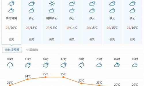 湖北宜昌天气预报查询一周_湖北宜昌天气预报查询一周七天