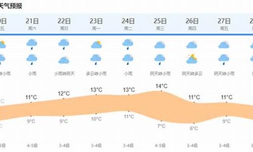 上海今明后三天天气预报查询_上海今明后三天天气预报查询电话