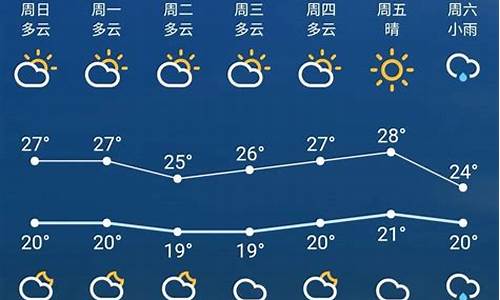 苏州市区天气预报七天_苏州一周天气预报七天查询结果是什么级别