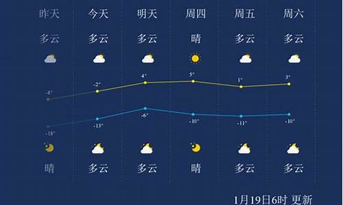 葫芦岛天气24小时实时动态_葫芦岛天气24小时