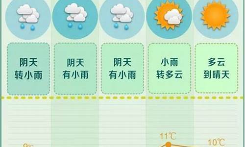 长沙一周天气预报七天查询表格最新版全文_长沙天气7天查询