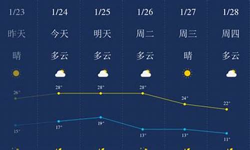 惠州最近一周的天气情况_惠州近一周天气预报情况