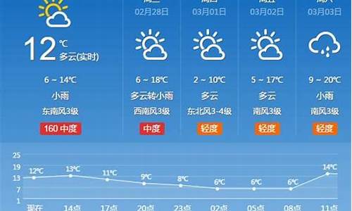 河南一周天气预报15天查询一周天气预报_河南一周天气预报10天