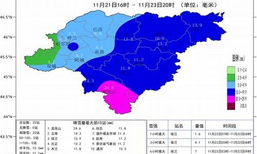 哈尔滨十五日天气预报15天查询_哈尔滨十五日天气预报