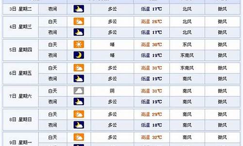 临沂24小时天气预报详情_临沂24小时天气预报