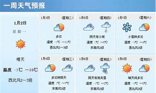 山东天气预报查询一周_查看山东天气预报