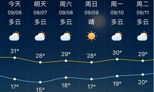 淄博一周天气预报查询15天气查询_淄博一周天气预报15天查询最新消息