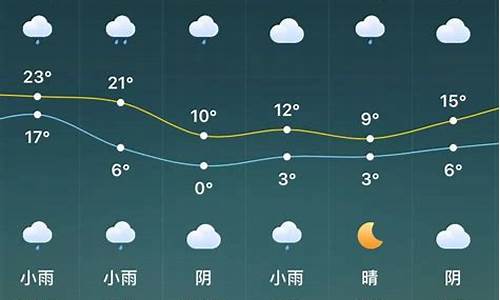 驻马店天气预告_驻马店天气预报15天大雪