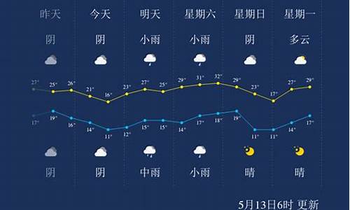 三门峡天气预报最新版本_三门峡天气预报最新