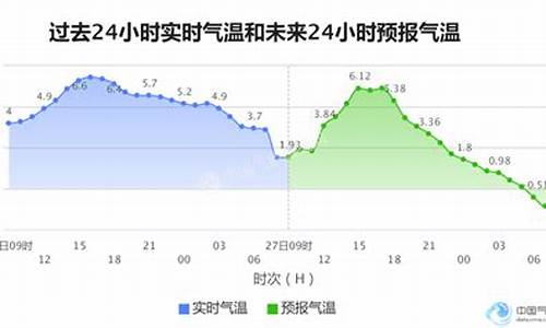 石家庄天气预报最新15天查询结果是什么_石家庄天气预报最新